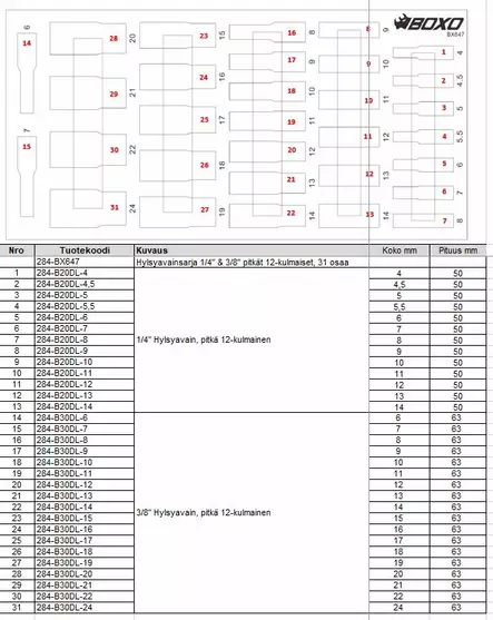 HYLSYSARJA PITKÄT 12-KULMAISET 1/4",3/8" - Moduulit työkaluvaunuihin - 284-BX647 - 2